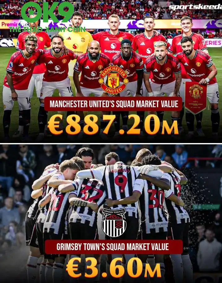 OK9 COOL – Khoảng cách Giá Trị Khổng Lồ giữa Manchester United và Grimsby Gây Sốc_692aa73ecb943.webp