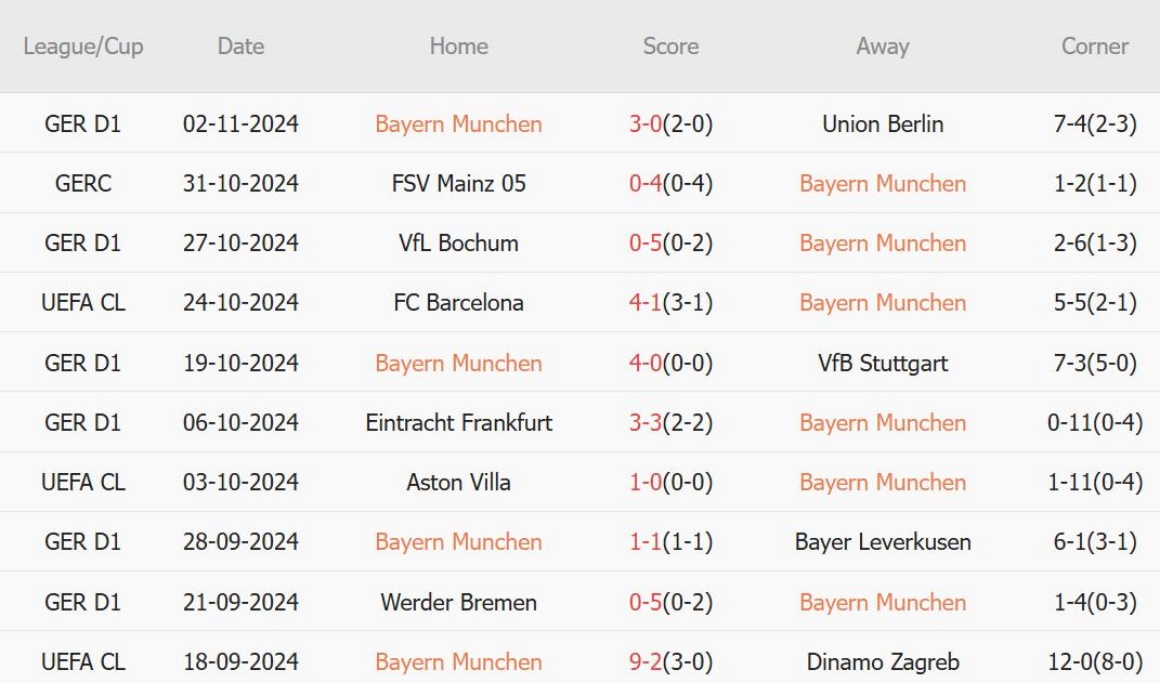 Bayern vs Benfica (03h00, 07/11): 4 bàn; Tan nát tại Allianz Arena_6953862ae1dfe.jpeg