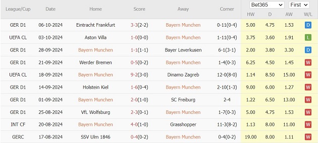 Bayern vs Stuttgart (23h30, 19/10): Thắng để duy trì ngôi đầu_6953881c4f4bf.jpeg