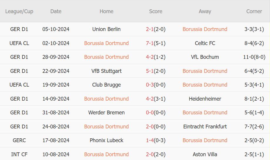 Dortmund vs Pauli (01h30, 19/10): 4 bàn; Sụp đổ ở thánh địa_6953883e746b9.jpeg
