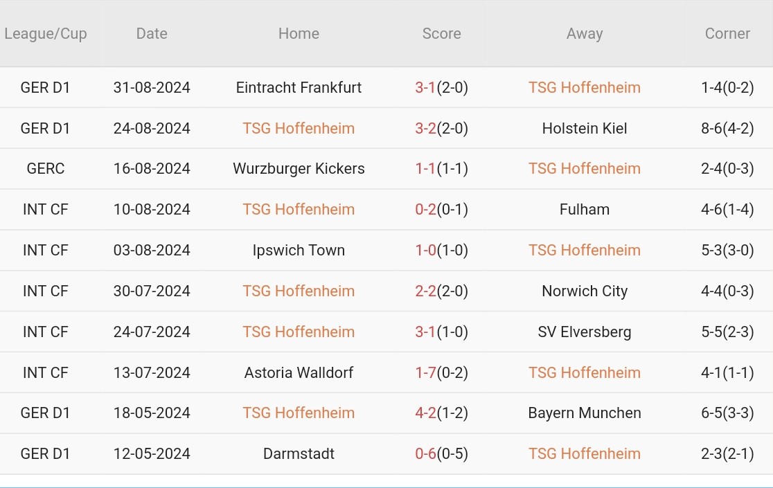 Hoffenheim vs Leverkusen (20h30, 14/09): 4 bàn; Áp đảo sân khách_69538a240fc6a.jpeg