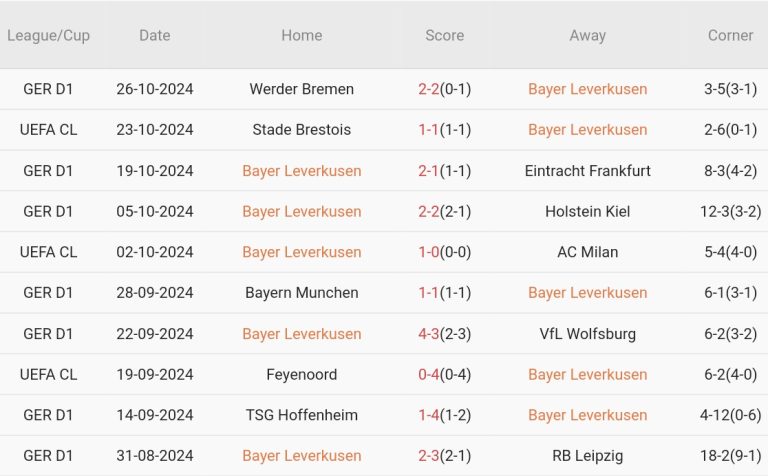 Leverkusen vs Elversberg (0h00, 30/10): Lịch sử khó lặp lại_6953870570f7b.jpeg