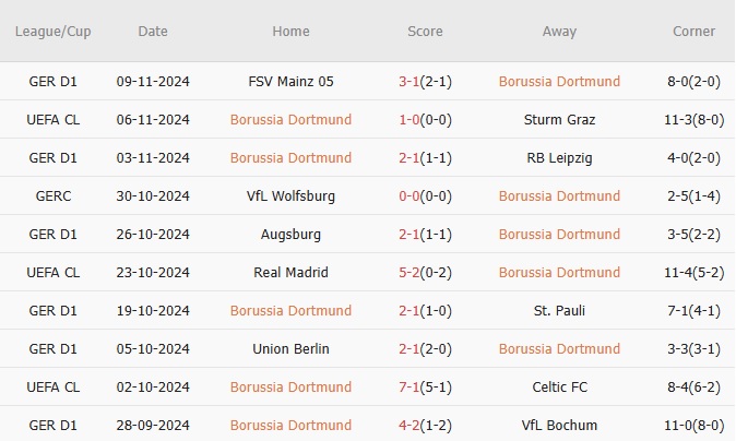 Nhận định Bundesliga – Dortmund vs Freiburg (21h30 ngày 23/11): Chủ nhà vượt khủng hoảng_6953852a9437c.jpeg