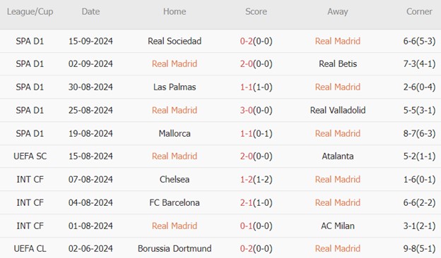 Real Madrid vs VfB Stuttgart (02h00, 18/9): 3 bàn; Khởi đầu khó lường_69538a028cadf.jpeg