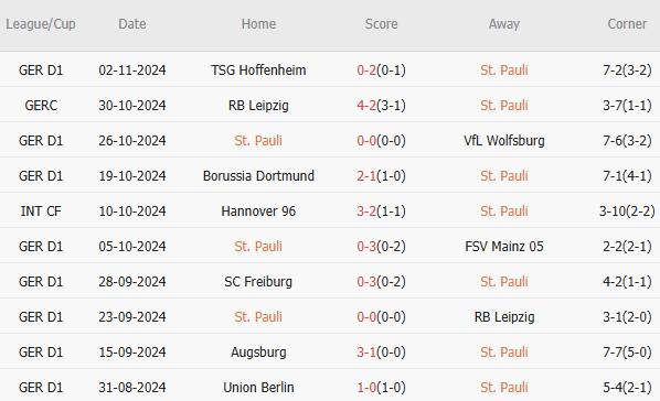 St. Pauli vs Bayern Munich (21h30, 9/11): “Hùm xám” dễ dàng vượt ải Millerntor-Stadion_6953860aa6636.jpeg