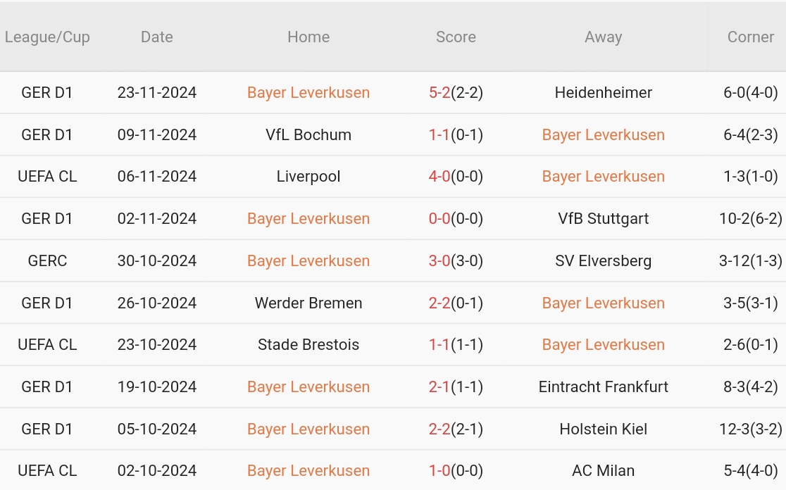 Nhận định Champions League – Leverkusen vs Salzburg (03h00 ngày 27/11): Thắng hủy diệt, lấy lại thể diện_695bb847cdab5.jpeg
