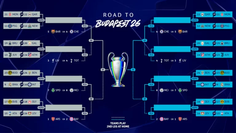 Chi tiết lịch bốc thăm và thể thức vòng play-off Champions League_69858af27df27.webp