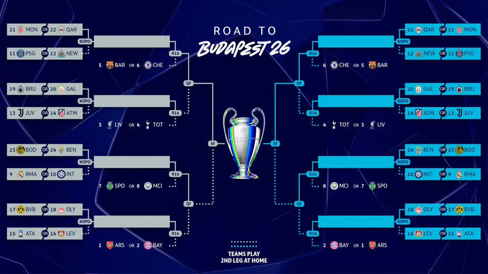 Chi tiết lịch bốc thăm và thể thức vòng play-off Champions League_69858af27df27.webp